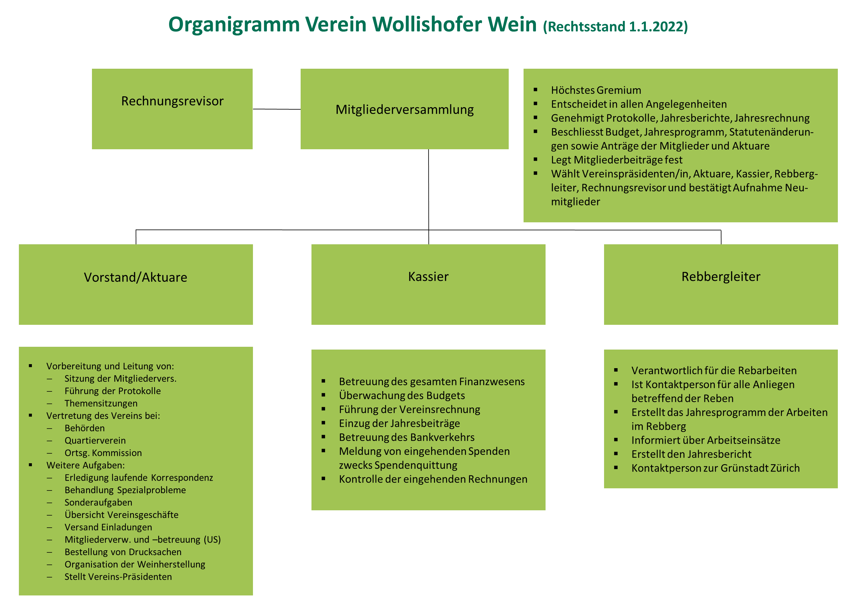 Organigramm 2022